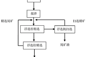 從硫化礦礦山選礦污泥中回收有價(jià)金屬礦物的方法