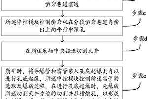 急傾斜薄礦體的中深孔爆破開采工藝