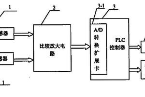 礦車行駛過(guò)程中的安全控制裝置