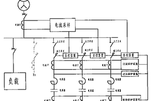 消諧設備