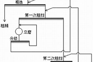 提高鉬回收率的粗選工藝