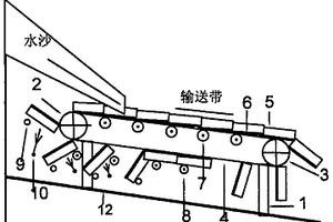 翻瓦式自動選礦溜槽