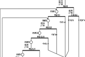 細(xì)鱗片-隱晶質(zhì)混合型石墨選礦工藝