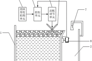 浮選槽刮板入槽深度的自動(dòng)調(diào)整裝置