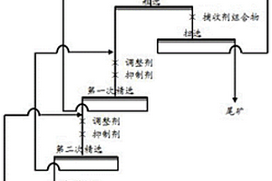 鉭鈮礦捕收劑組合物以及鉭鈮粗精礦的浮選方法