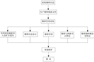 礦山爆堆的精細化管理方法