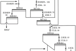 銅鉛硫化礦物的優(yōu)先浮選方法