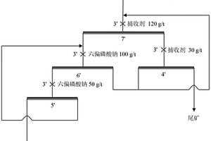 新型表面活性劑在鋰云母礦浮選上的應用方法