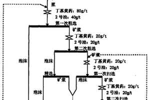 高次生泥銅混合礦石礦物加工方法