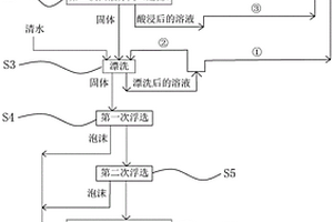 石英尾礦礦泥深度提純方法與設備