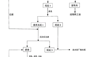 蓄電池廢硫酸的資源化處理方法