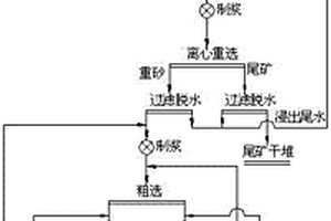 金礦石浸出尾礦高效回收低含量金的方法