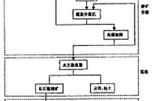 偉晶花崗巖廢石提取長石精礦的方法