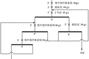 新型表面活性劑在鉀石鹽礦浮選上的應用方法