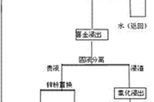 鋼廠電除塵灰綜合回收工藝