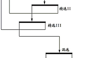 尾礦的資源化利用方法