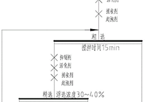 用于分選獨居石、鈦鐵礦的捕收劑及其使用方法