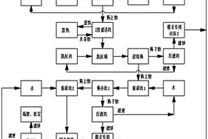 廢舊鋰離子電池的拆解分離方法