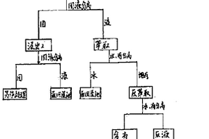 生物浸出——萃取法分選彩鉬鉛礦的方法