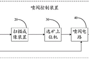 噴閥控制裝置及選礦機(jī)