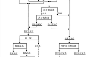 從硫化礦尾礦中回收白鎢礦的選礦方法