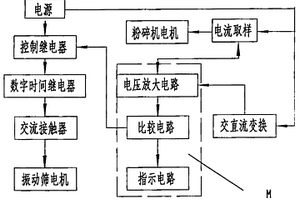 自動(dòng)控制的組合型選礦機(jī)