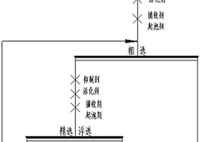 利用復(fù)合捕收劑分選獨(dú)居石和金紅石的選礦工藝及應(yīng)用