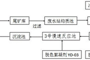 帶顏色多金屬選礦廢水的處理工藝及處理系統(tǒng)