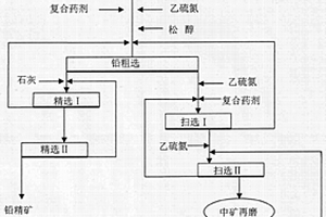 鉛鋅銀硫化礦中回收伴生銀的選礦工藝