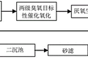 鉛鋅礦選礦廢水處理回用工藝及設(shè)備