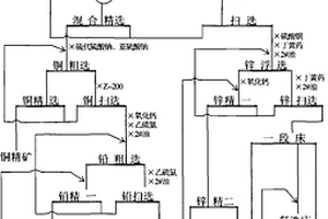 銅鉛鋅錫多金屬硫化礦的聯(lián)合選礦方法