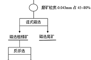 微細(xì)粒褐鐵礦的選礦方法