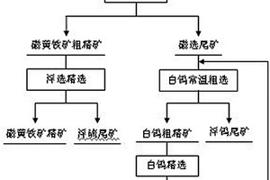 富含磁黃鐵礦的白鎢礦的選礦方法