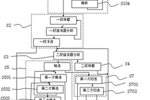 銅冶煉爐渣的選礦方法