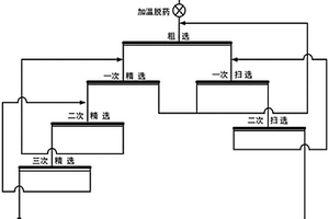 從鎢錫伴生硫化礦混合精礦中回收鉬的選礦方法