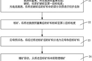 鋰輝石選礦工藝