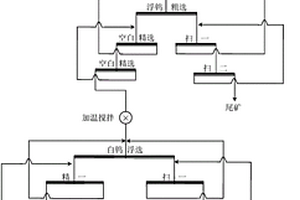 回收鎢細(xì)泥中黑白鎢的選礦方法和系統(tǒng)
