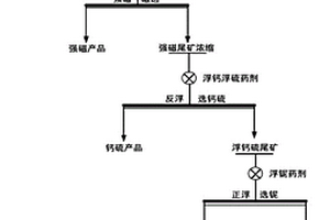 原生鈮礦的選礦方法