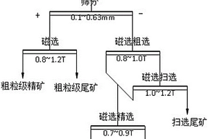 從石墨型釩礦富集五氧化二釩的選礦方法