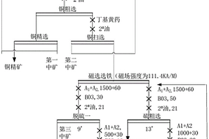 高堿先磁后浮的含磁黃鐵礦選礦方法