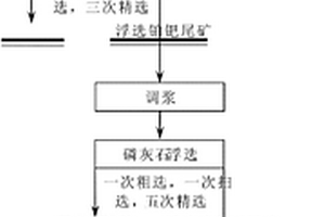 熱液蝕變透輝巖型鉑礦的選礦方法