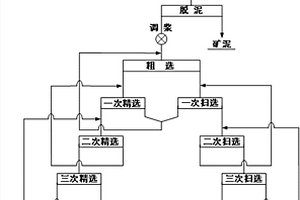 彩鉬鉛礦的選礦方法