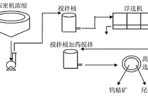 提高鎢細泥中鎢回收率的選礦方法與系統(tǒng)