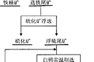 低品位白鎢礦的選礦方法