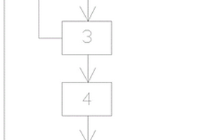 節(jié)水型磁鐵礦分級(jí)選礦系統(tǒng)