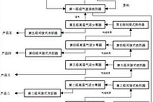 相變選礦的方法