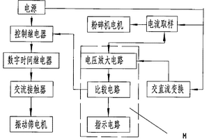 組合型選礦機(jī)的自動(dòng)控制裝置