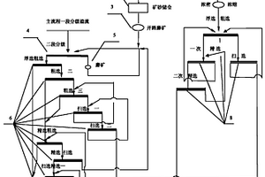 從硫化銅鎳礦石洗礦礦漿中回收鎳金屬的選礦方法