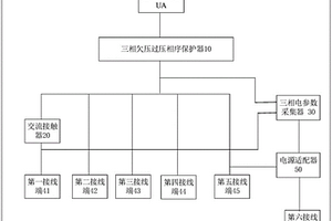 選礦設(shè)備用電保護裝置