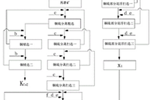 含金次生硫化銅礦的選礦方法